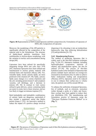 Research Article Published: "Optimization and formulation of dox loaded ...