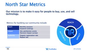 11 #TruthSells#TruthSells
North Star Metrics
Our mission is to make it easy for people to buy, use, and sell
technology.
Metrics for building our community include: REACH
Reach Monthly sessions
Keyword rankings
Impact Site satisfaction scores
Decision impact surveys
Authority Organic registration rate
Repeat rate
 