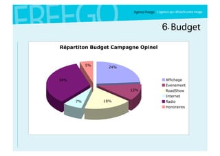Recommandation Opinel