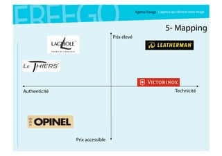 Recommandation Opinel