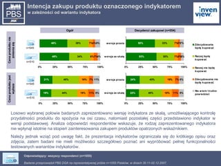 Odpowiadający: wszyscy respondenci (n=1055) Intencja zakupu produktu oznaczonego indykatorem  w zależności od wariantu indykatora Cena produktu nie zmienia się Cena produktu jest wyższa Decydenci zakupowi (n=554) Ogół Losowo wybranej połowie badanych zaprezentowano wersję indykatora ze skalą, umożliwiającego kontrolę przydatności produktu do spożycia na osi czasu, natomiast pozostałej części przedstawiono indykator w wersji podstawowej. Analiza odpowiedzi respondentów wskazuje, że rodzaj zaprezentowanego indykatora nie wpłynął istotnie na stopień zainteresowania zakupem produktów opatrzonych wskaźnikiem. Należy jednak wziąć pod uwagę fakt, że prezentacja indykatorów ograniczała się do krótkiego opisu oraz zdjęcia, zatem badani nie mieli możliwości szczegółowo poznać ani wypróbować pełnej funkcjonalności testowanych wariantów indykatorów. n=545 n=510 n=545 n=510 