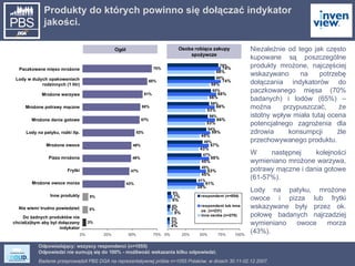 Produkty do których powinno się dołączać indykator jakości. Odpowiadający: wszyscy respondenci (n=1055) Odpowiedzi nie sumują się do 100% - możliwość wskazania kilku odpowiedzi. Osoba robiąca zakupy spożywcze Ogół Niezależnie od tego jak często kupowane są poszczególne produkty mrożone, najczęściej wskazywano na potrzebę dołączania indykatorów do paczkowanego mięsa (70% badanych) i lodów (65%) – można przypuszczać, że istotny wpływ miała tutaj ocena potencjalnego zagrożenia dla zdrowia konsumpcji źle przechowywanego produktu. W następnej kolejności wymieniano mrożone warzywa, potrawy mączne i dania gotowe (61-57%).  Lody na patyku, mrożone owoce i pizza lub frytki wskazywane były przez ok. połowę badanych najrzadziej wymieniano owoce morza (43%). Paczkowane mięso mrożone Lody w dużych opakowaniach rodzinnych (1 litr) Mrożone warzywa Mrożone potrawy mączne Mrożone dania gotowe Lody na patyku, rożki itp. Mrożone owoce Pizza mrożona Frytki Mrożone owoce morza Inne produkty Nie wiem/ trudno powiedzieć Do żadnych produktów nie chciał(a)bym aby był dołączany indykator 