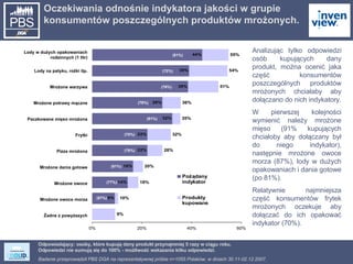 Odpowiadający: osoby, które kupują dany produkt przynajmniej 5 razy w ciągu roku. Odpowiedzi nie sumują się do 100% - możliwość wskazania kilku odpowiedzi. Analizując tylko odpowiedzi osób kupujących dany produkt, można ocenić jaka część konsumentów poszczególnych produktów mrożonych chciałaby aby dołączano do nich indykatory.  W pierwszej kolejności wymienić należy mrożone mięso (91% kupujących chciałoby aby dołączany był do niego indykator), następnie mrożone owoce morza (87%), lody w dużych opakowaniach i dania gotowe (po 81%). Relatywnie najmniejsza część konsumentów frytek mrożonych oczekuje aby dołączać do ich opakować indykator (70%). Oczekiwania odnośnie indykatora jakości w grupie konsumentów poszczególnych produktów mrożonych. Lody w dużych opakowaniach rodzinnych (1 litr) Lody na patyku, rożki itp. Mrożone warzywa Mrożone potrawy mączne Paczkowane mięso mrożone Frytki Pizza mrożona Mrożone dania gotowe Mrożone owoce Mrożone owoce morza Żadne z powyższych (81%) (72%) (76%) (79%) (91%) (70%) (79%) (81%) (77%) (87%) 