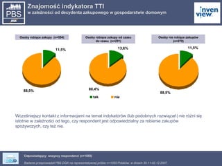 Znajomość indykatora TTI w zależności od decydenta zakupowego w gospodarstwie domowym Odpowiadający: wszyscy respondenci (n=1055) Wcześniejszy kontakt z informacjami na temat indykatorów (lub podobnych rozwiązań) nie różni się istotnie w zależności od tego, czy respondent jest odpowiedzialny za robienie zakupów spożywczych, czy też nie. Osoby nie robiące zakupów (n=270) Osoby robiące zakupy od czasu do czasu  (n=231) Osoby robiące zakupy  (n=554) 