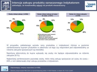 Odpowiadający: wszyscy respondenci (n=1055) W przypadku zakładanego wzrostu ceny produktów z indykatorem różnice w poziomie zainteresowania kupnem produktów w zależności od tego czy respondent jest odpowiedzialny za robienie zakupów spożywczych są niewielkie. Najniższą skłonnością do kupna wykazały się osoby nie będące odpowiedzialne za robienie zakupów (61%). Najbardziej zainteresowane pozostały osoby, które robią zakupy spożywcze od czasu do czasu - 69% z nich deklarowało chęć zakupu produktów z indykatorem. Intencja zakupu produktu oznaczonego indykatorem  zakładając, że kosztowałby  więcej  niż produkt nieoznaczony Osoby nie robiące zakupów (n=270) Osoby robiące zakupy od czasu do czasu  (n=231) Osoby robiące zakupy  (n=554) 
