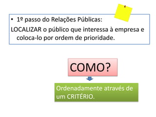 • 1º passo do Relações Públicas:
LOCALIZAR o público que interessa à empresa e
coloca-lo por ordem de prioridade.
COMO?
Ordenadamente através de
um CRITÉRIO.
 