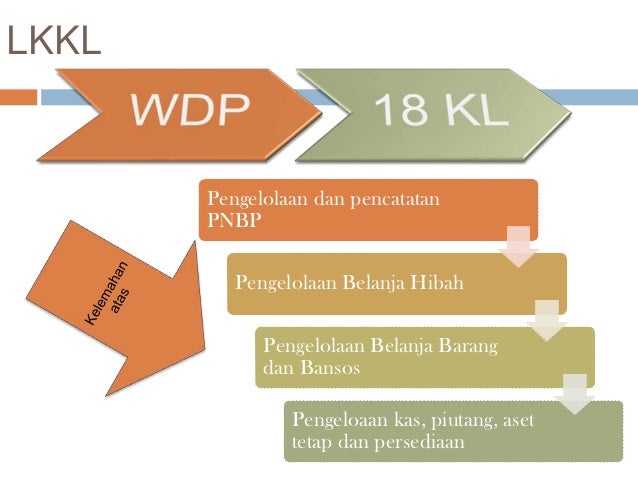 Penyelesaian kas opsi saham