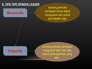 D. TIPE-TIPE OPINION LEADER Monomorfik Polimorfik seorang pemuka pendapat hanya dapat menguasai satu pokok permasalah saja. seorang pemuka pendapat menguasai lebih dari satu pokok permasalahan yang ada.  