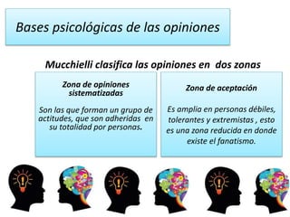 Bases psicológicas de las opiniones
Mucchielli clasifica las opiniones en dos zonas
Zona de opiniones
sistematizadas
Son las que forman un grupo de
actitudes, que son adheridas en
su totalidad por personas.
Zona de aceptación
Es amplia en personas débiles,
tolerantes y extremistas , esto
es una zona reducida en donde
existe el fanatismo.
 