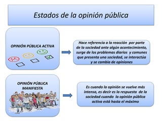 Estados de la opinión pública
OPINIÓN PÚBLICA ACTIVA
OPINIÓN PÚBLICA
MANIFIESTA
Hace referencia a la reacción por parte
de la sociedad ante algún acontecimiento,
surge de los problemas diarios y comunes
que presenta una sociedad, se interactúa
y se cambia de opiniones
Es cuando la opinión se vuelve más
intensa, es decir es la respuesta de la
sociedad cuando la opinión pública
activa está hasta el máximo
 