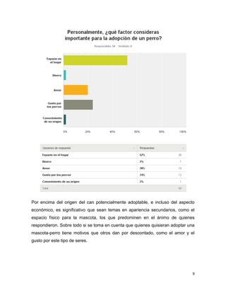 La simpatía a favor de la adopción se refuerza en este grupo de respuestas,
donde poco más de 4 de cada 5 sondeos confirman la posibilidad de efectuar una
adopción en la práctica, una merma muy inferior con respecto a la opinión general
sobre el tema.

9

 