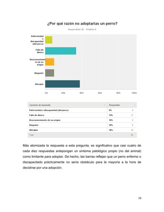 Por encima del origen del can potencialmente adoptable, e incluso del aspecto
económico, es significativo que sean temas en apariencia secundarios, como el
espacio físico para la mascota, los que predominen en el ánimo de quienes
respondieron. Sobre todo si se toma en cuenta que quienes quisieran adoptar una
mascota-perro tiene motivos que otros dan por descontado, como el amor y el
gusto por este tipo de seres.

10

 