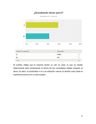 Más atomizada la respuesta a esta pregunta, es significativo que casi cuatro de
cada diez respuestas antepongan un síntoma patológico propio (no del animal)
como limitante para adoptar. De hecho, las barras reflejan que un perro enfermo o
discapacitado prácticamente no sería obstáculo para la mayoría a la hora de
decidirse por una adopción.

11

 