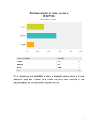La presente lámina es indicativa, a pesar de la relativa mayoría de quienes poseen
un can como resultado de un obsequio, que el ánimo personal predomina ya sea
para adquirir mediante compra o por adopción una mascota de este tipo. Esta
última alternativa gana cada vez más terreno.

13

 