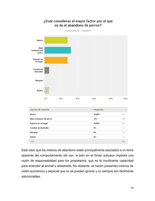 En la hipótesis de una posibilidad a futuro, la adopción aparece como la primera
alternativa entre las opciones para obtener un perro como mascota, lo que
refuerza la tesis del creciente ánimo social hacia ésta.

14

 