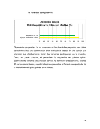 Facilidades que debería brindar un centro de
adopción canina
Orientación
Salud/Esterilización
Educación canina
Trámite rápido
Comida
Vacunas
Difusión
Otro
Convivencia

Resulta revelador que en la percepción reflejada en el sondeo sean los elementos
de tipo administrativo e incluso el sanitario, aunque con menor peso, los que
predominen en importancia como obstáculos a derribar para propiciar un mayor
flujo de adopciones de canes. La convivencia con el perro potencialmente
adoptable, así como la educación canina, son aspectos relevantes en la opinión
levantada, lo que sugiere una mejor organización de los centros oficiales y
privados que albergan canes para facilitar la incorporación o readaptación de
éstos a los hogares.

16

 