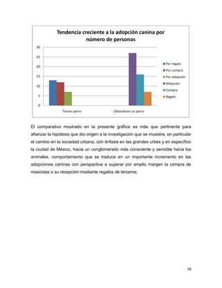 Determinantes e impedimentos para una adopción
(%)
60
50
Espacio

40

Gusto
30

Amor
Alergias

20

Dinero
10
0
Determinantes

Obstáculos

Ahora bien, en la intención manifiesta hay implícitos factores determinantes, entre
ellos contar con los espacios adecuados para el bienestar tanto de quien tiene un
perro como para éste, el gusto y los sentimientos positivos por los canes. Sin
embargo, en oposición existen factores que pueden impedir que esa intención
manifiesta se consume; las causas más recurrentes en las opiniones captadas son
los padecimientos alérgicos de los candidatos a adoptar y la insuficiencia
económica para enfrentar los gastos derivados de tener una mascota (alimento,
atención médica y compra de entretenimientos para el can).

18

 