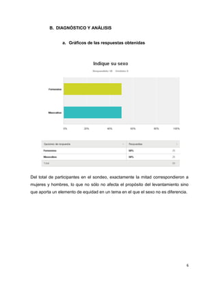Hola, soy Daniel Navarrete, del Colegio de Consultores en Imagen Pública. Estoy
realizando un sondeo para conocer más acerca de la adopción canina. ¿Me
podrías ayudar a contestar las siguientes preguntas?
1. Indique su sexo
a) Masculino

b) Femenino

2. ¿Qué opinas de la adopción canina?
a) Excelente
Indiferente

b) Buena

c) Regular

d) Mala

e)

3. ¿Adoptarías un perro?
a) Si
b) No
4. Personalmente, ¿qué factor consideras importante para la adopción de
un perro?
a) Espacio en el hogar
b) Dinero
c) Amor
d) Gusto
e)
Conocimiento de su origen
5. ¿Por qué razón no adoptarías un perro?
a) Enfermedad o discapacidad (del perro)
b) Falta de dinero
c)
Desconocimiento de su origen d)Disgusto
e) Alergias
6. ¿Actualmente tienes perro?
a) Si
b) No
7. Si tienes, ¿cómo lo adquiriste?
a) Compra
b) Adopción

c) Regalo

8. Si desearas tener un perro ¿cómo lo adquirirías?
a) Compra
b) Adopción
c) Regalo
9. ¿Cuál consideras el mayor factor por el que se da el abandono de perros?
a) Dinero b) Mala conducta del perro c) Espacio en el hogar d) Cambio
de domicilio e) Alergias f) Bebés
10. ¿Qué facilidades crees que deba darte un centro de adopción canina?
Gracias
6

 