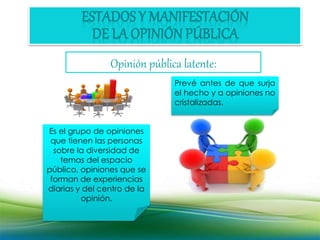 Opinión pública latente: 
Es el grupo de opiniones 
que tienen las personas 
sobre la diversidad de 
temas del espacio 
público, opiniones que se 
forman de experiencias 
diarias y del centro de la 
opinión. 
Prevé antes de que surja 
el hecho y a opiniones no 
cristalizadas. 
 