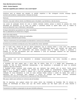 Fatec São Bernardo do Campo
12012 - Ensino Superior
Você tem sugestões para melhorar o seu curso? Quais?

Incentivos para as pessoas que estudam no período
acontece este problema, a pessoa perde o interesse de estudar.

vespertino

e

não

conseguem

arrumar

emprego.

Quando

Nenhuma
Está bom, mas pode melhorar dando uma Biblioteca para a faculdade o que facilitaria a vida dos alunos.
nos cursos de graduação deveria ter uma a matéria chamado oratória, porque a maioria ds pessoas tem muita
dificuldade em apresentar, ou se expor em público e concerteza através ou apartir deste curso ou matéria os
alunos se destcariam mais e melhoraiam o aprendizado.
Há alguns laboratórios que poderiam ser melhor aproveitado;
Abrir os laboratórios em tempo livre e integral;
Muito mais aulas praticas;
Cobrar dos professores maior clareza nas explicações;
liberar acesso a laboratorios para treinos;
- Maiores investimentos e/ou participações nos laboratórios e estrutura da instituição.
Aumento de um semestre no tempo de curso. Para a grade ficar menos "apertada"
Sim. É muito claro, através da aula de alguns professores, que os mesmos tratam o curso como uma sequência
de um técnico. Mais precisamente. Algumas matérias, como Eletricidade Básica, por exemplo, são dadas como
se nós já tivéssemos um conhecimento (até mesmo avançado) sobre a matéria. Cheguei a questionar o
professor se um dos pré-requisitos para que fizéssemos o curso de Automação Industrial era que tivéssemos
um curso técnico anteriormente.
Não
Aulas
práticas
educativas.

com

uso

de

laboratórios

e

atividades

extracurriculares,

tais

como,

excursões

e

palestras

A faculdade não abre espaço para o aluno. Não há grêmio, Fatec JR e a eleição para representante no
conselho foi feita de forma totalmente desorganizada, o que desestimula a participação do aluno no ambiente
acadêmico, algo que é lamentável.
A faculdade precisa incentivar esses projetos para que realmente haja respeito com os alunos. Temos poucos
laboratórios e em algumas matérias que precisam de prática (Redes de Computadores), ficamos assistindo a
slides e somos obrigados a decorar a matéria, com o nível de aprendizagem próximo de 0. É necessária e vital a
instalação de novos laboratórios ao invés do nosso estimado Estado construir o prédio Via rápida. Sem contar a
segurança,
que
é
insuficiente
para
assegurar
o
mínimo
de
proteção
aos
alunos.
Senhores,
precisamos
urgentemente de melhorias na infraestrutura e segurança da Fatec São Bernardo.
Não possui cadeira para canhotos em nenhuma sala da faculdade.
Não há segurança, pois qualquer pessoa tem acesso dentro das imediações da faculdade. Não há catracas ou
sistema de identificação de alunos para que não entrem pessoas que não façam parte do corpo discente e
docente.
Treinamento em didática e preparação de aula para ALGUNS professores

33

 