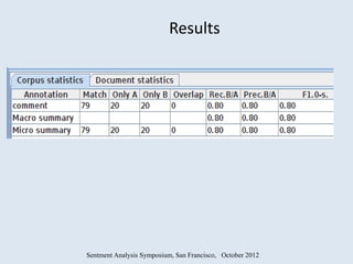 Results




Sentment Analysis Symposium, San Francisco, October 2012
 