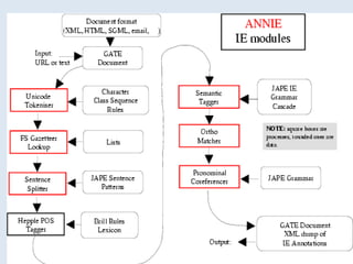 Sentment Analysis Symposium, San Francisco, October 2012
 