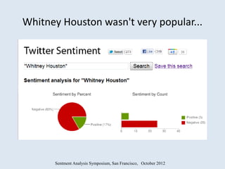 Whitney Houston wasn't very popular...




      Sentment Analysis Symposium, San Francisco, October 2012
 
