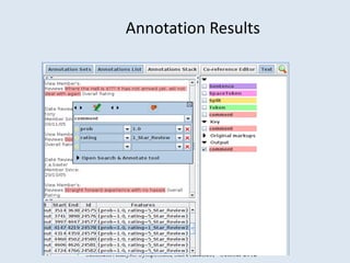 Annotation Results




Sentment Analysis Symposium, San Francisco, October 2012
 