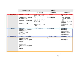 広報理論に関する若干考察