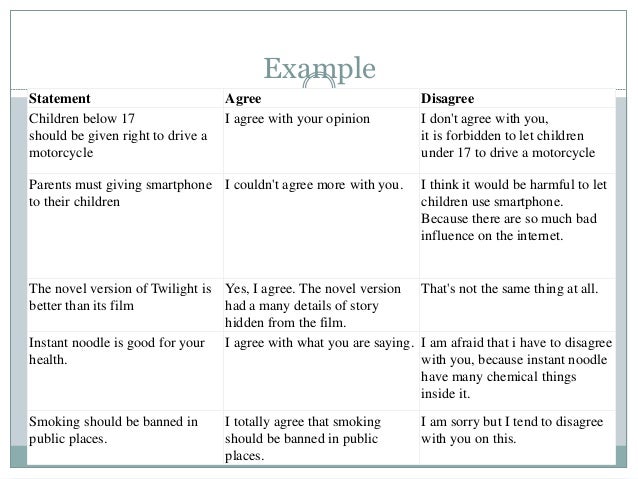 Example
Statement Agree Disagree
Children below 17
should be given right to drive a
motorcycle
I agree with your opinion I...