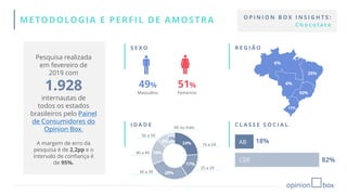 METODOLOGIA E PERFIL DE AMOSTRA
49%
Masculino
S E X O
I D A D E
R E G I Ã O
51%
Feminino
13%
25%
50%
6%
6%
24%
17%
28%
18%
8%
5%
16 a 24
50 a 59
40 a 49
25 a 29
30 a 39
60 ou mais
C L A S S E S O C I A L
AB
CDE
18%
82%
Pesquisa realizada
em fevereiro de
2019 com
1.928
internautas de
todos os estados
brasileiros pelo Painel
de Consumidores do
Opinion Box.
A margem de erro da
pesquisa é de 2,2pp e o
intervalo de confiança é
de 95%.
O P I N I O N B O X I N S I G H T S :
C h o c o l a t e
 