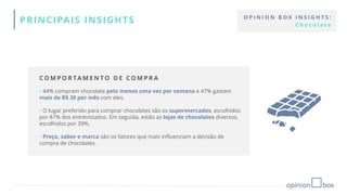 C O M P O R TA M E N T O D E C O M P R A
• 44% compram chocolate pelo menos uma vez por semana e 47% gastam
mais de R$ 30 por mês com eles.
• O lugar preferido para comprar chocolates são os supermercados, escolhidos
por 87% dos entrevistados. Em seguida, estão as lojas de chocolates diversos,
escolhidos por 39%.
• Preço, sabor e marca são os fatores que mais influenciam a decisão de
compra de chocolates.
PRINCIPAIS INSIGHTS O P I N I O N B O X I N S I G H T S :
C h o c o l a t e
 