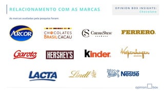 RELACIONAMENTO COM AS MARCAS
As marcas avaliadas pela pesquisa foram:
O P I N I O N B O X I N S I G H T S :
C h o c o l a t e
 