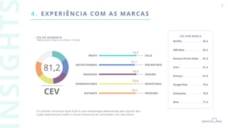 7
CEV DO SEGMENTO
*Apenas quem comprou nos últimos 12 meses
O Customer Emotional Value (CEV) é uma metodologia desenvolvida pelo Opinion Box
e pela Expertise para medir o vínculo emocional do consumidor com uma marca
CEV POR MARCA
TRISTE FELIZ
DECEPCIONADO ENCANTADO
INSEGURO SEGURO
DESRESPEITADO RESPEITADO
DISTANTE PRÓXIMO
4 . EXPE RI ÊN CI A CO M A S MARCAS
Netflix ............................ 82,4
HBO Max ......................... 82,3
Amazon Prime Video ..... 81,5
Star+ ............................... 81,4
Disney+ .......................... 81,0
GooglePlay.....................79,4
Globoplay ....................... 78,9
Now.................................71,4
16,5
15,7
16,5
16,4
16,1
81,2
 