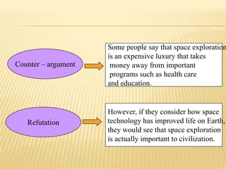 Some people say that space exploration
                     is an expensive luxury that takes
Counter – argument    money away from important
                      programs such as health care
                     and education.


                     However, if they consider how space
   Refutation        technology has improved life on Earth,
                     they would see that space exploration
                     is actually important to civilization.
 