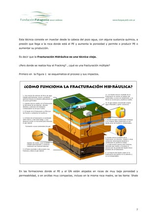 Esta técnica consiste en inyectar desde la cabeza del pozo agua, con alguna sustancia química, a
presión que llega a la roca donde está el PE y aumenta la porosidad y permite o producir PE o
aumentar su producción.


Es decir que la Fracturación Hidráulica es una técnica vieja.


¿Pero donde se realiza hoy el Fracking? , ¿qué es una fracturación múltiple?


Primero en la Figura 1 se esquematiza el proceso y sus impactos.




En las formaciones donde el PE y el GN están alojados en rocas de muy baja porosidad y
permeabilidad, o en arcillas muy compactas, incluso en la misma roca madre, se las llama: Shale




                                                                                              7
 