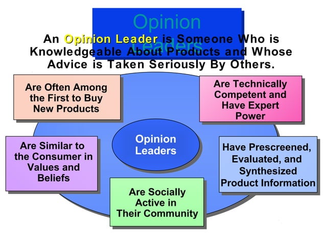 Group Influence & Opinion leader | PPT