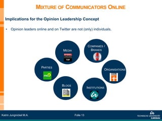 MIXTURE OF COMMUNICATORS ONLINE
  Implications for the Opinion Leadership Concept

   •   Opinion leaders online and on Twitter are not (only) individuals.



                                                           COMPANIES /
                                        MEDIA               BRANDS




                          PARTIES
                                                                      ORGANISATIONS




                                        BLOGS
                                                           INSTITUTIONS




Katrin Jungnickel M.A.                          Folie 13
 