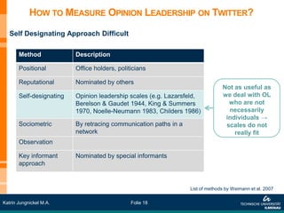 HOW TO MEASURE OPINION LEADERSHIP ON TWITTER?
   Self Designating Approach Difficult

       Method             Description

       Positional         Office holders, politicians

       Reputational       Nominated by others
                                                                                Not as useful as
       Self-designating   Opinion leadership scales (e.g. Lazarsfeld,           we deal with OL
                          Berelson & Gaudet 1944, King & Summers                  who are not
                          1970, Noelle-Neumann 1983, Childers 1986)               necessarily
                                                                                 individuals →
       Sociometric        By retracing communication paths in a                  scales do not
                          network                                                   really fit
       Observation

       Key informant      Nominated by special informants
       approach


                                                                  List of methods by Weimann et al. 2007

Katrin Jungnickel M.A.                         Folie 18
 