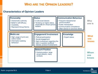 WHO ARE THE OPINION LEADERS?
   Characteristics of Opinion Leaders

            Personality                   Status                             Communication Behaviour
            •   Charismatic authority     • In all social classes            • Frequent interpersonal            Who
            •   Belief in self-efficacy   • Tendency to higher status,         communication
                                                                             • Public individuation
                                                                                                                 one is
            •   Credibility                 especially for virtual opinion
            •   Represent Group Norms       leaders                          • Communicative competence
                                                                             • Often advice or convince others


            Media use                     Engagement/ Involvement                   Knowledge
            • High usage of print and     • Political participation                 • Expert status
                                                                                                                 What
              online media                • Social engagement                                                    one
            • Information seeking         • High involvement regarding the                                       knows
              behaviour                     topic in question (political
                                            interest, product involvement)

                                           Network Position
                                           • Central position, large                                             Whom
                                             social network, many
                                             contacts                                                            one
                                                                                                                 knows




Katrin Jungnickel M.A.                                     Folie 4
 