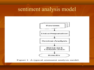 sentiment analysis model

 