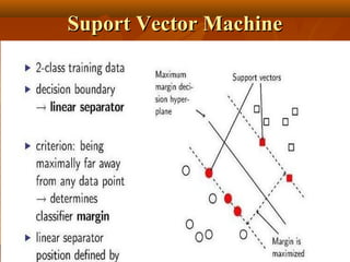 Suport Vector Machine

 