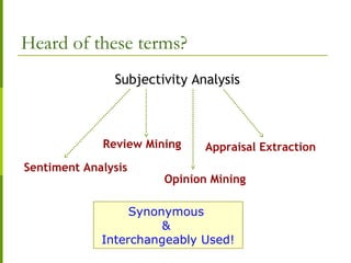 Heard of these terms?
Opinion Mining
Review Mining
Sentiment Analysis
Appraisal Extraction
Subjectivity Analysis
Synonymous
&
Interchangeably Used!
 