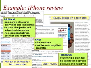 Example: iPhone review
CNET review
Review on InfoWorld -
tech news site
Review posted on a tech blog
InfoWorld
-summary is structured
-everything else is plain text
-mixture of objective and
subjective information
-no separation between
positives and negatives
CNET
-nice structure
-positives and negatives
separated
Tech BLOG
-everything is plain text
-no separation between
positives and negatives
 