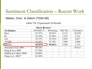 Sentiment Classification – Recent Work
Abbasi, Chen & Salem (TOIS-08)
 
