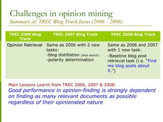 Challenges in opinion mining
Summary of TREC Blog Track focus (2006 – 2008)
TREC 2006 Blog
Track
TREC 2007 Blog Track TREC 2008 Blog Track
Opinion RetrievalOpinion Retrieval Same as 2006 with 2 new
tasks:
-blog distillation (feed search)
-polarity determination
Same as 2006 and 2007
with 1 new task:
-Baseline blog post
retrieval task (i.e. “Find
me blog posts about
X.”)
Main Lessons Learnt from TREC 2006, 2007 & 2008:
Good performance in opinion-finding is strongly dependent
on finding as many relevant documents as possible
regardless of their opinionated nature
 