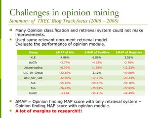  Many Opinion classification and retrieval system could not make
improvements.
 Used same relevant document retrieval model.
Evaluate the performance of opinion module.
 ΔMAP = Opinion finding MAP score with only retrieval system –
Opinion finding MAP score with opinion module.
 A lot of margins to research!!!
Group ΔMAP of Mix ΔMAP of Positive ΔMAP of Negative
KLE 4.86% 6.08% 3.51%
UoGTr -3.77% -4.62% -2.76%
UWaterlooEng -6.70% -1.69% -12.33%
UIC_IR_Group -22.10% 2.12% -49.60%
UTD_SLP_Lab -22.96% -17.51% -29.23%
Fub -55.26% -59.81% -50.18%
Tno -76.42% -75.93% -77.02%
UniNE -43.68 -39.41% -48.49%
Challenges in opinion mining
Summary of TREC Blog Track focus (2006 – 2008)
 