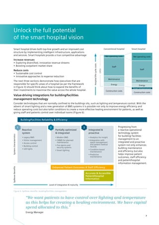 “We want patients to have control over lighting and temperature
as this helps for creating a healing environment. We have ­
capital
spend allocated to this.”
Energy Manager
Unlock the full potential
of the smart hospital vision
Building/Facilities Reliability & Efficiency
Reactive
system
Partially optimized
& integrated
Integrated &
proactive
• Legacy BMS
• Visitor management
• Access control
• Building control
• LED lights
• Modern BMS
• 
CMMS for planned
maintenance
• 
Fire alarms and
security systems
• Smart lighting
• Analytics for insight
• 
Integration with
space management
and patient medical
records
• Condition-based
­maintenance
• Predictive ­
maintenance
System
characteristics
Spillover
Benefits
Accurate  Accessible
Patient/Hospital
­Information
Enhanced Patient Outcomes  Staff Efficiency
Progressing from
a reactive operational
technology system
for building/ facilities
management to an
integrated and proactive
system not only enhances
building maintenance
and efficiency but also
helps improve patient
outcomes, staff efficiency
and patient/hospital
information management.
2
1 3
Level of integration  maturity
Smart hospital drives both top-line growth and an improved cost
structure by implementing intelligent infrastructure, applications
and services. Smart hospitals provide a true competitive advantage
Increase revenues
•	 Exploring diversified, innovative revenue streams
•	 Boosting outpatient market share
Reduce costs
•	 Sustainable cost control
•	 Innovative approaches to expense reduction
The next three sections demonstrate how executives that are
responsible for specific areas of a hospital (as per the framework
in Figure 3) should think about how to expand the benefits of
their investments to maximise the value across the whole hospital.
Value-driving integrations for building/facilities
­management technology
Consider technologies that are normally confined to the buildings silo, such as lighting and temperature control. With the
advent of smart lighting and a new generation of BMS systems it is possible not only to improve energy efficiency and
reduce operating costs but also tailor conditions to create a more effective healing environment for patients, as well as
giving staff and patients control over individual rooms (Figure 6).
Construction costs
Energy
Maintenance
Staff
Net operating costs
Construction costs
Energy
Smart Infrastructure
Maintenance
Staff
Net operating costs
Hospital
life
cycle
costs
Conventional hospital Smart hospital
OPEX
Figure 6: Spillover benefits: building/facilities management
7
 