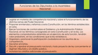 Funciones de los Diputados a la Asamblea
Nacional

 Legislar en materias de competencia nacional y sobre el funcionamiento de las
distintas ramas del Poder Nacional.
 Proponer enmiendas y reformas a esta Constitución, en los términos establecidos
en esta.
 Ejercer funciones de control sobre el Gobierno y la Administración Pública
Nacional, en los términos consagrados en esta Constitución y en la ley. Los
elementos comprobatorios obtenidos en el ejercicio de esta función, tendrán
valor probatorio, en las condiciones que la ley establezca.
 Organizar y promover la participación ciudadana en los asuntos de su
competencia.
 Decretar amnistías.
 Discutir y aprobar el presupuesto nacional y todo proyecto de ley concerniente al
régimen tributario y al crédito público.
 Autorizar los créditos adicionales al presupuesto.

 