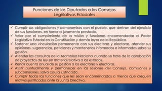Funciones de los Diputados a los Consejos
Legislativos Estadales
 Cumplir sus obligaciones y compromisos con el pueblo, que derivan del ejercicio
de sus funciones, en honor al juramento prestado.
 Velar por el cumplimiento de la misión y funciones encomendadas al Poder
Legislativo Estadal en la Constitución y demás leyes de la República.
 Sostener una vinculación permanente con sus electores y electoras, atender sus
opiniones, sugerencias, peticiones y mantenerlos informados e informadas sobre su
gestión.
 Atender las consultas de la Asamblea Nacional cuando se trate de la aprobación
de proyectos de ley en materia relativa a los estados.
 Rendir cuenta anual de su gestión a los electores y electoras.
 Asistir puntualmente y permanecer en las sesiones del Consejo, comisiones y
subcomisiones, salvo causa justificada.
 Cumplir todas las funciones que les sean encomendadas a menos que aleguen
motivos justificados ante la Junta Directiva.

 